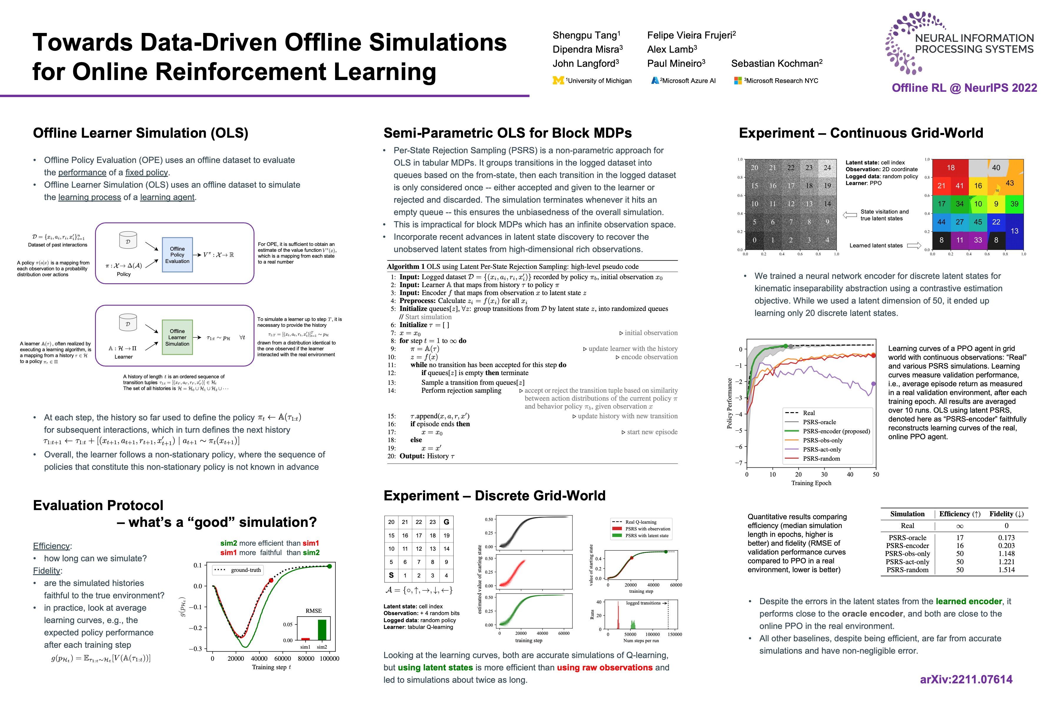 NeurIPS Towards DataDriven Offline Simulations for Online